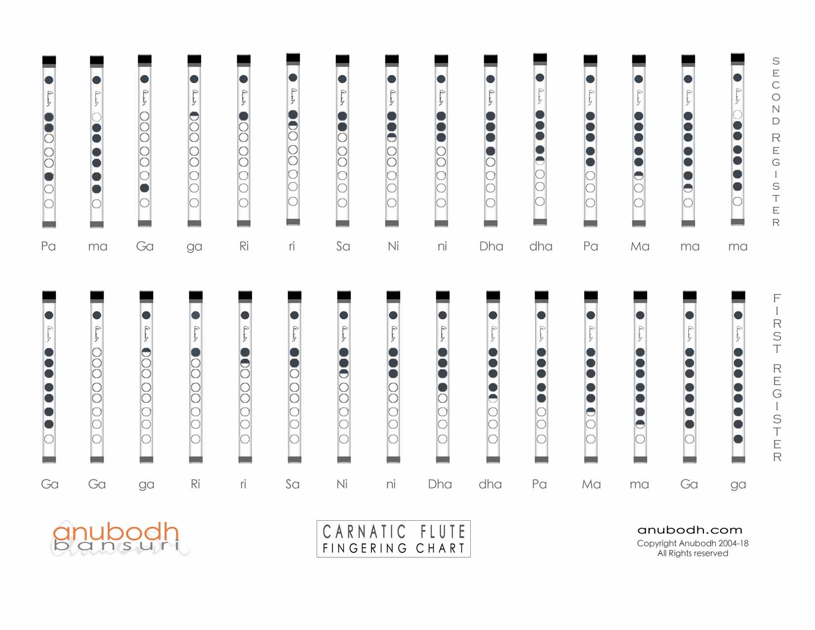 Fingering Charts | Anubodh Bansuri Flutes